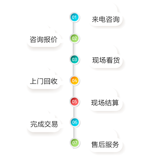 長沙廢舊物資回收,廢貴金屬回收,二手機(jī)械回收